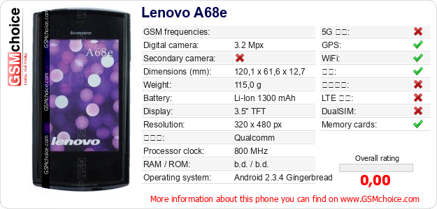 Lenovo A68e 手机技术数据