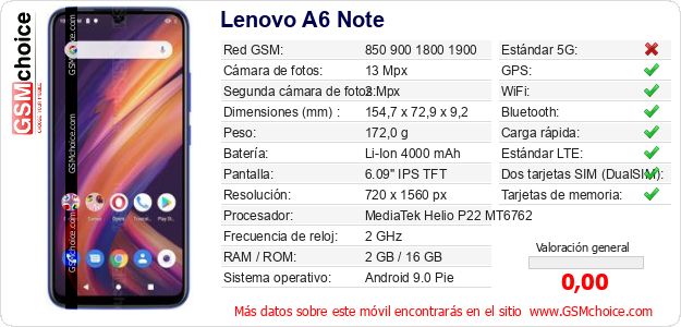 Lenovo A6 Note Datos técnicos del móvil Lenovo A6 Note Datos técnicos del móvil