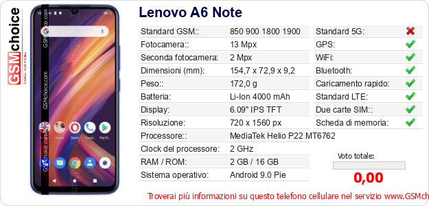 Lenovo A6 Note Dati tecnici di telefono cellulare 