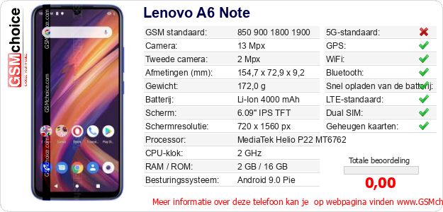 Lenovo A6 Note Technische gegevens Lenovo A6 Note Technische gegevens