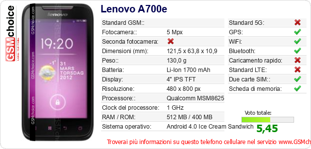Lenovo A700e Dati tecnici di telefono cellulare 