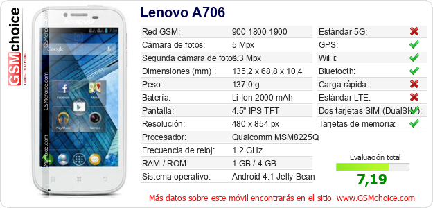 Lenovo A706 Datos técnicos del móvil 