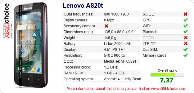 Lenovo A820t 手機技術數據