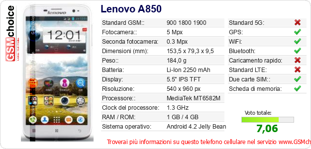 Lenovo A850 Dati tecnici di telefono cellulare 