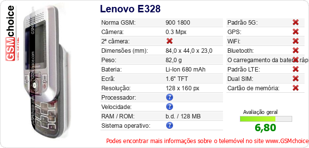 Lenovo E328 Especificações técnicas do telemóvel 