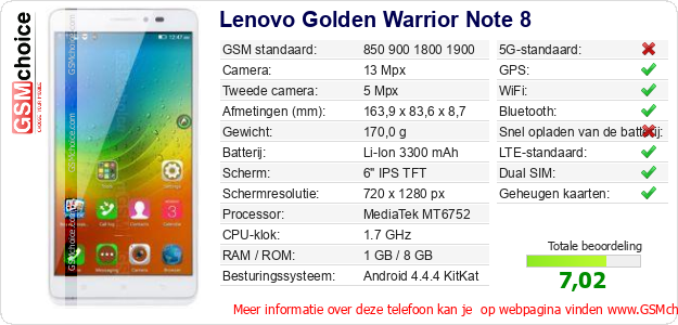 Lenovo Golden Warrior Note 8 Technische gegevens 