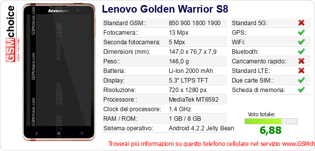 Lenovo Golden Warrior S8 Dati tecnici di telefono cellulare 