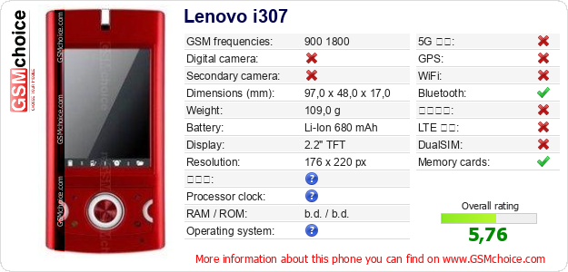 Lenovo i307 手機技術數據