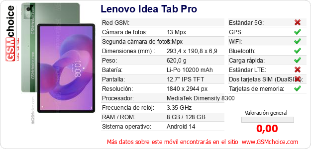 Lenovo Idea Tab Pro Datos técnicos del móvil  Lenovo Idea Tab Pro Datos técnicos del móvil
