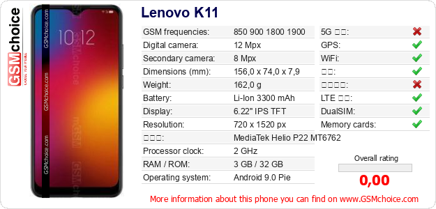 Lenovo K11 手机技术数据