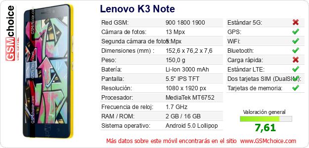 Lenovo K3 Note Datos técnicos del móvil 