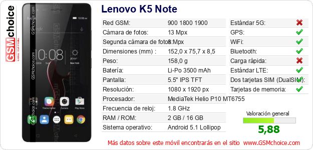 Lenovo K5 Note Datos técnicos del móvil 