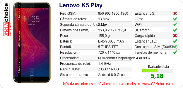 Lenovo K5 Play Datos técnicos del móvil 