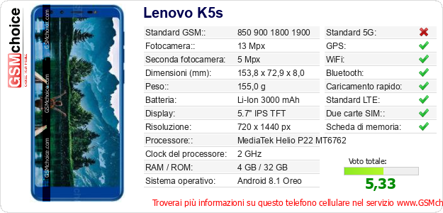 Lenovo K5s Dati tecnici di telefono cellulare 