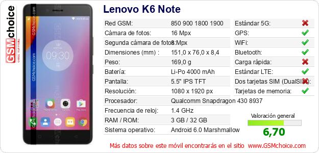 Lenovo K6 Note Datos técnicos del móvil 