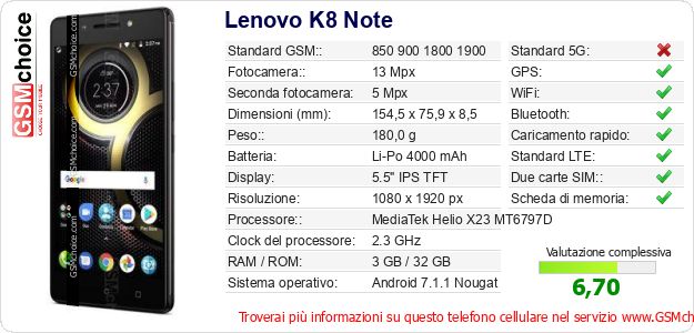Lenovo K8 Note Dati tecnici di telefono cellulare 