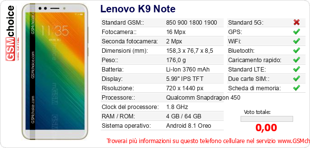 Lenovo K9 Note Dati tecnici di telefono cellulare 