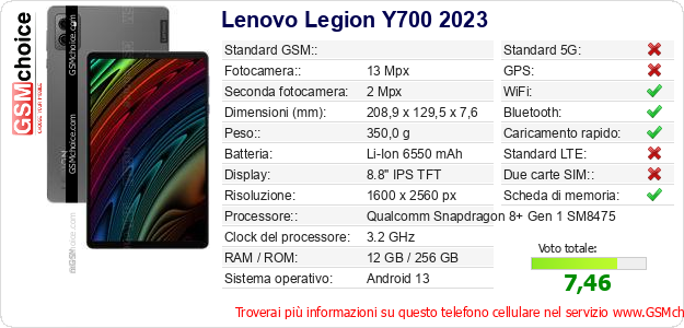 Lenovo Legion Y700 2023 Dati tecnici di telefono cellulare 