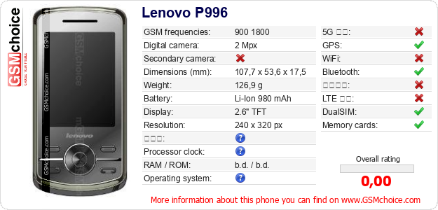 Lenovo P996 手機技術數據