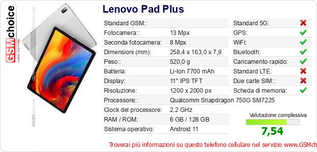 Lenovo Pad Plus Dati tecnici di telefono cellulare 