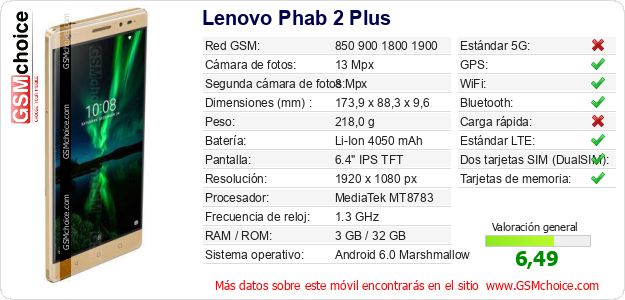 Lenovo Phab 2 Plus Datos técnicos del móvil 