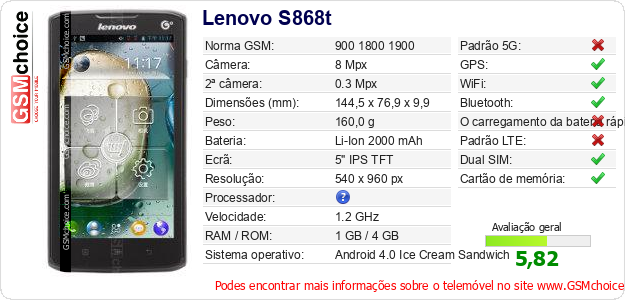 Lenovo S868t Especificações técnicas do telemóvel 