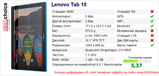 Lenovo Tab 10 Технические данные телефона Lenovo Tab 10 Технические данные телефона