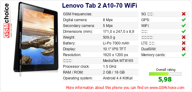 Lenovo Tab 2 A10-70 WiFi 手机技术数据