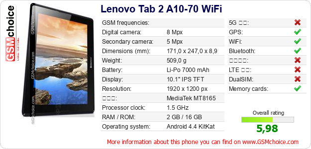 Lenovo Tab 2 A10-70 WiFi 手機技術數據
