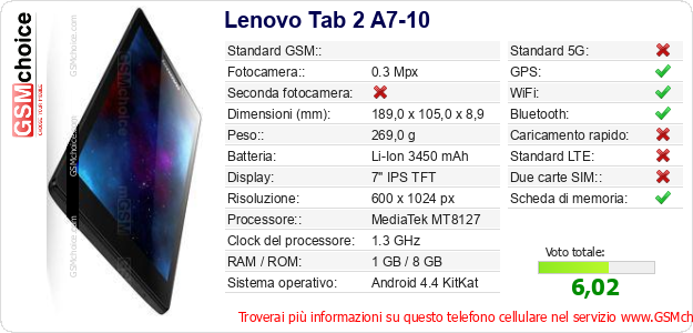 Lenovo Tab 2 A7-10 Dati tecnici di telefono cellulare 