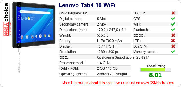 Lenovo Tab4 10 WiFi 手機技術數據