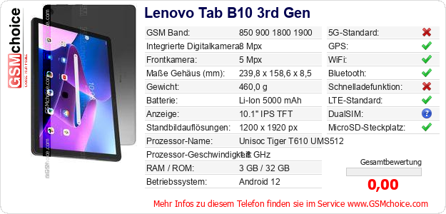Lenovo Tab B10 3rd Gen technische Daten Lenovo Tab B10 3rd Gen technische Daten