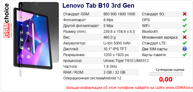 Lenovo Tab B10 3rd Gen Технические данные телефона Lenovo Tab B10 3rd Gen Технические данные телефона