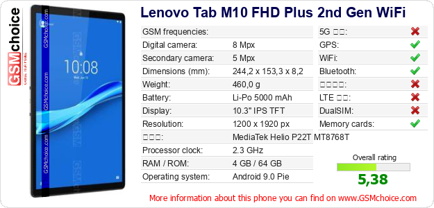 Lenovo Tab M10 FHD Plus 2nd Gen WiFi 手機技術數據