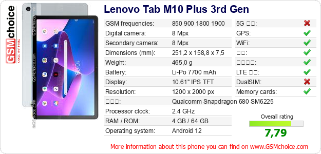 Lenovo Tab M10 Plus 3rd Gen 手机技术数据