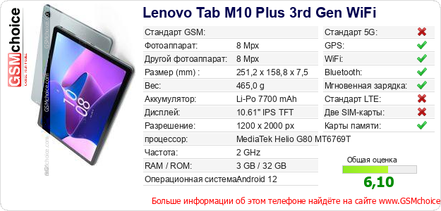 Lenovo Tab M10 Plus 3rd Gen WiFi Технические данные телефона Lenovo Tab M10 Plus 3rd Gen WiFi Технические данные телефона