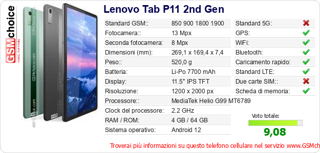 Lenovo Tab P11 2nd Gen Dati tecnici di telefono cellulare 