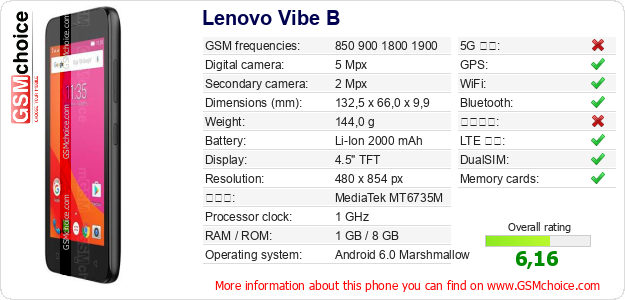 Lenovo Vibe B 手機技術數據