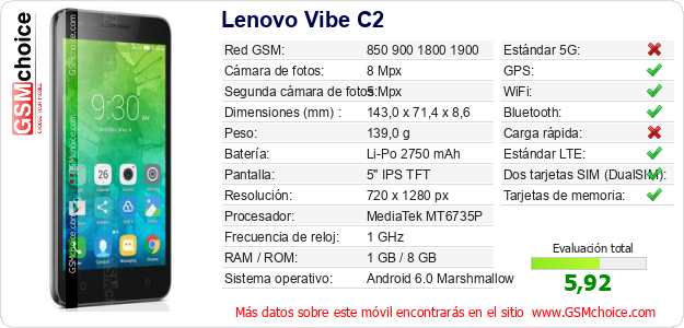 Lenovo Vibe C2 Datos técnicos del móvil Lenovo Vibe C2 Datos técnicos del móvil