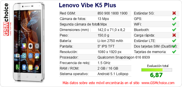 Lenovo Vibe K5 Plus Datos técnicos del móvil 