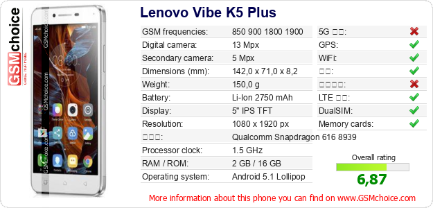 Lenovo Vibe K5 Plus 手机技术数据