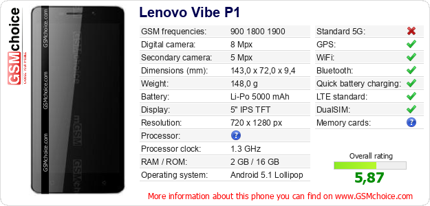 Lenovo Vibe P1 technical specifications Lenovo Vibe P1 technical specifications