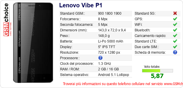 Lenovo Vibe P1 Dati tecnici di telefono cellulare 