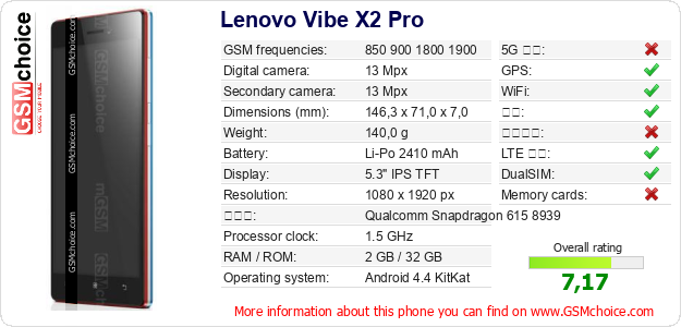 Lenovo Vibe X2 Pro 手机技术数据