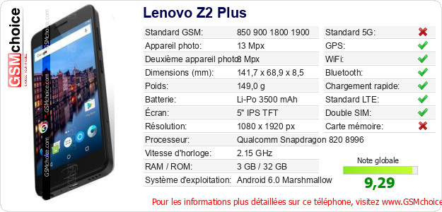 Lenovo Z2 Plus Fiche technique