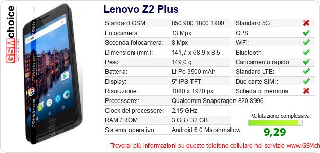 Lenovo Z2 Plus Dati tecnici di telefono cellulare 