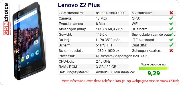 Lenovo Z2 Plus Technische gegevens 