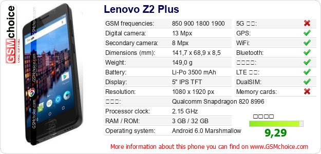 Lenovo Z2 Plus 手機技術數據