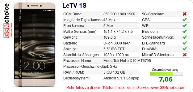 LeTV 1S technische Daten LeTV 1S technische Daten
