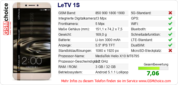 LeTV 1S technische Daten LeTV 1S technische Daten